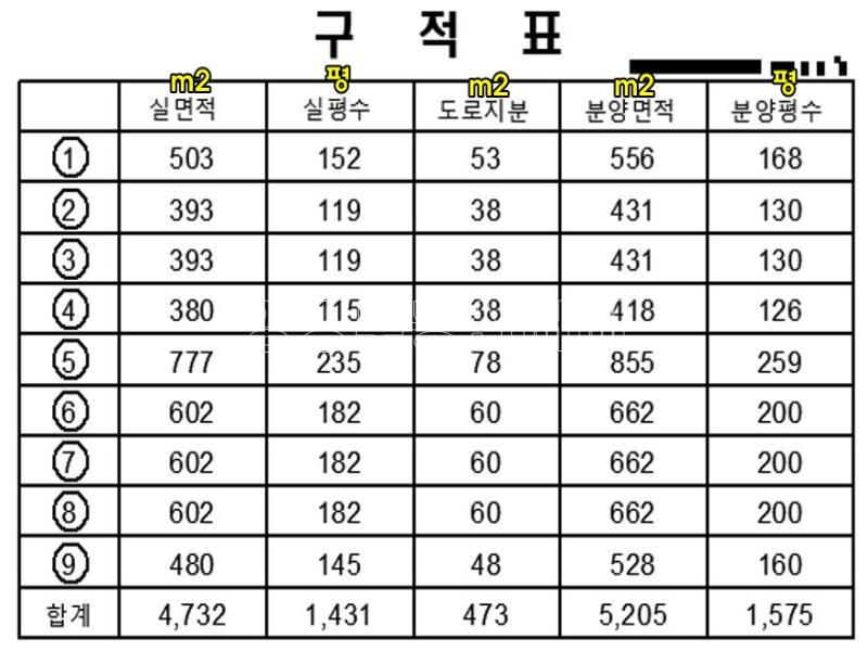 양평군 옥천면 용천리 전망좋은 토지_2